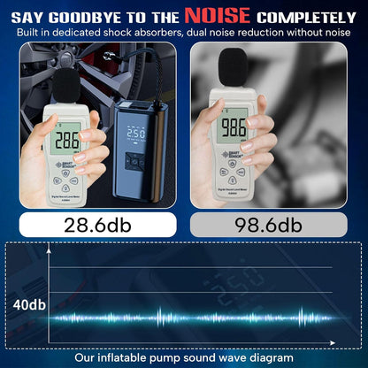 Portable Car Air Pump – Wireless, Fast Inflation for Tires & More